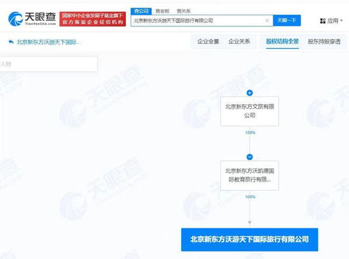 新東方文旅北京新設(shè)禮儀服務(wù)公司，拓展文旅服務(wù)版圖