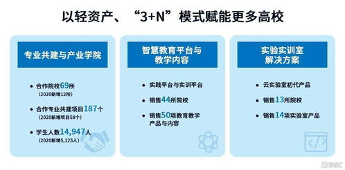 東軟教育 深耕數字化教育服務，一體兩翼戰略驅動高質量增長