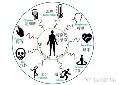 耳機也能健康監測？藍牙耳機工廠帶你看耳機的未來變革